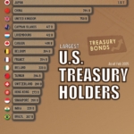 Top 15 Largest US Treasury Holders in 2025: Who Owns America’s Debt?