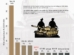 Global Military Spending in 2024: Who’s Spending the Most and Why?