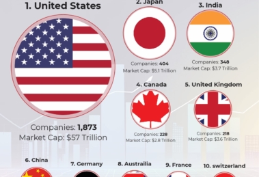Top Countries With the Highest Number of Billion-Dollar Companies