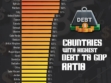 Top 25 Countries with the Highest Debt to GDP Ratio in 2025