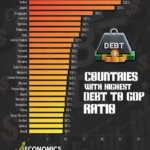 Top 25 Countries with the Highest Debt to GDP Ratio in 2025