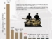 Global Military Spending in 2024: Who’s Spending the Most and Why?