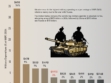 Global Military Spending in 2024: Who’s Spending the Most and Why?