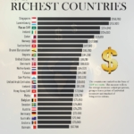 Top 25 Richest Countries in the World by GDP Per Capita in 2025