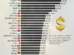 Top 25 Richest Countries in the World by GDP Per Capita in 2025