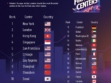 The Most Powerful Financial Centers in The World, 2025