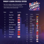 The Most Powerful Financial Centers in The World, 2025