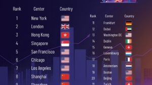 The Most Powerful Financial Centers in The World, 2025