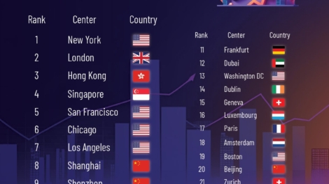 The Most Powerful Financial Centers in The World, 2025
