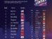 The Most Powerful Financial Centers in The World, 2025