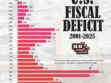 US Fiscal Deficit by Year (2001–2025): Key Insights and Trends