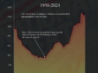 U.S. Debt to GDP Ratio: How America’s National Debt Reached $36 Trillion