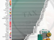 Top Statutory Personal Income Tax Rates in Europe, 2025