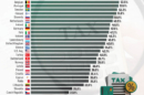 Top Statutory Personal Income Tax Rates in Europe, 2025