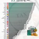 Top Statutory Personal Income Tax Rates in Europe, 2025