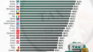 Top Statutory Personal Income Tax Rates in Europe, 2025