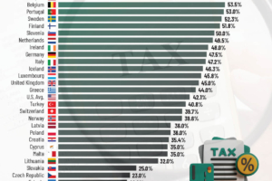 Top Statutory Personal Income Tax Rates in Europe, 2025
