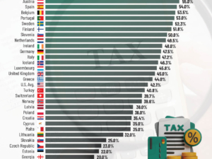 Top Statutory Personal Income Tax Rates in Europe, 2025