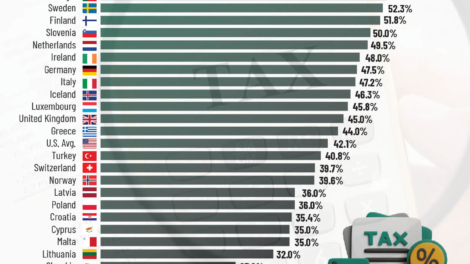 Top Statutory Personal Income Tax Rates in Europe, 2025