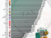 Top Statutory Personal Income Tax Rates in Europe, 2025