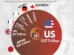 United States Holds the Highest Debt Among G7 Nations