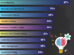 Top 10 Fastest Growing Job Skills by 2030: WEF Insights