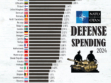 NATO Defence Spending as a share of GDP in 2024