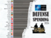 NATO Defence Spending as a share of GDP in 2024