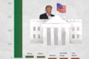 One Big Beautiful Bill Act: Costs & Savings Over 10 Years