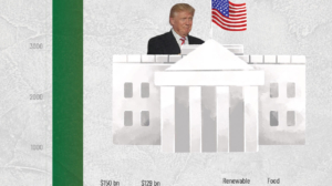 One Big Beautiful Bill Act: Costs & Savings Over 10 Years