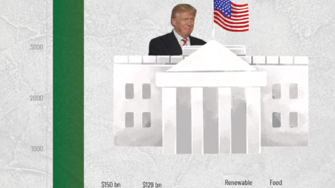 One Big Beautiful Bill Act: Costs & Savings Over 10 Years