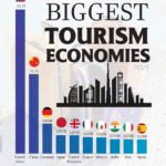 Top 10 Biggest Tourism Economies in the World 2025