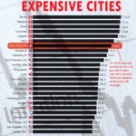 Top 25 Most Expensive Cities in the World to Live In 2025