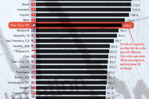 Top 25 Most Expensive Cities in the World to Live In 2025