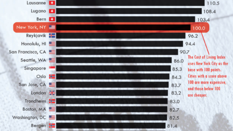Top 25 Most Expensive Cities in the World to Live In 2025
