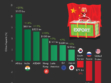 China’s Changing Export Landscape Under Trump’s Tariffs