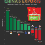 China’s Changing Export Landscape Under Trump’s Tariffs