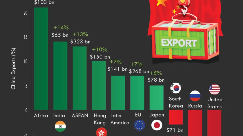 U.S. vs. China: GDP Output Comparison from 2014 to 2025