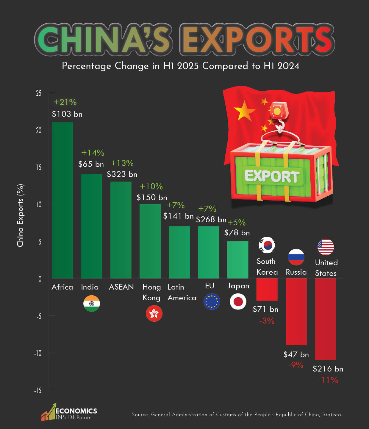 China’s Changing Export Landscape Under Trump’s Tariffs