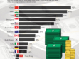 Millionaire Growth Around the World (2013–2023)