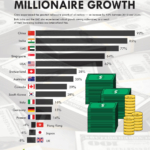 Millionaire Growth Around the World (2013–2023)