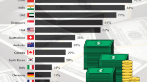 Millionaire Growth Around the World (2013–2023)
