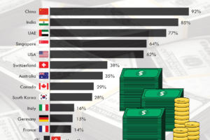 Millionaire Growth Around the World (2013–2023)
