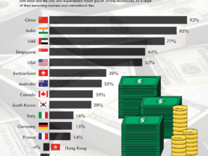 Millionaire Growth Around the World (2013–2023)