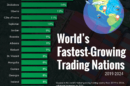 The World’s Fastest Growing Trading Nations (2019–2024)