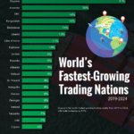 The World’s Fastest Growing Trading Nations (2019–2024)