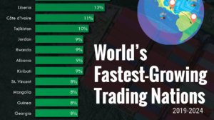 The World’s Fastest Growing Trading Nations (2019–2024)