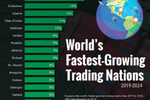 The World’s Fastest Growing Trading Nations (2019–2024)