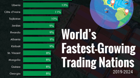 The World’s Fastest Growing Trading Nations (2019–2024)