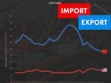 U.S. and China Merchandise Exports as a Share of GDP (1991-2014)
